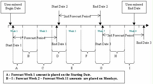 ForecastWeekGraph.jpg (36483 bytes)