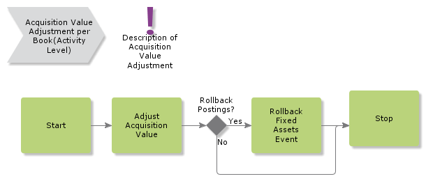 AcquisitionValueAdjustmentperBook