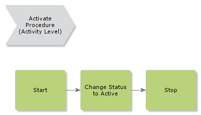 ActivateProcedure