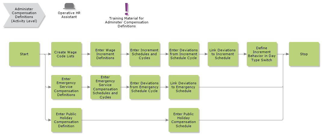 AdministerCompensationDefinitions