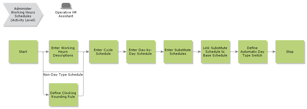 AdministerWorkingHoursSchedules