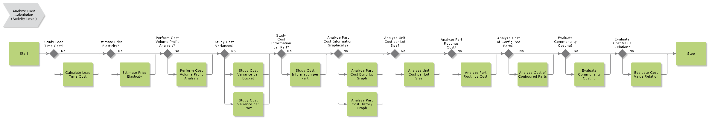 AnalyzeCostCalculation