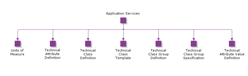ApplicationServices