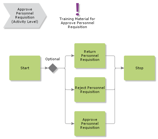 ApprovePersonnelRequisition