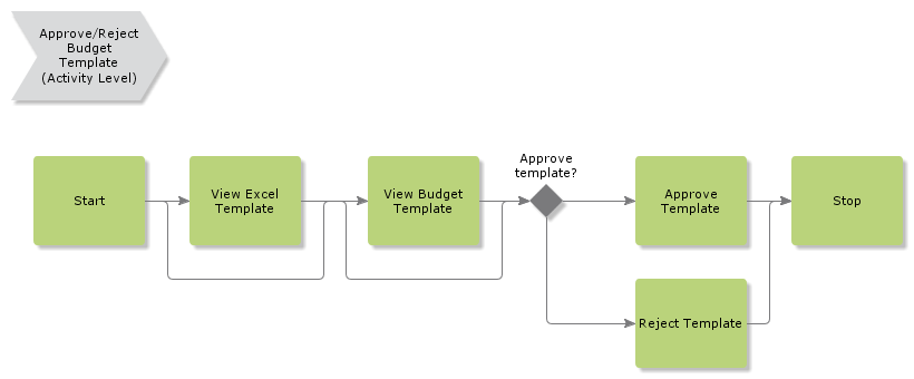 ApproveRejectBudgetTemplate.htm