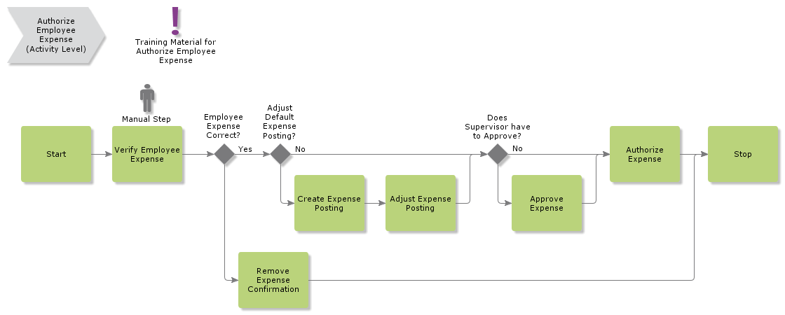 AuthorizeEmployeeExpense