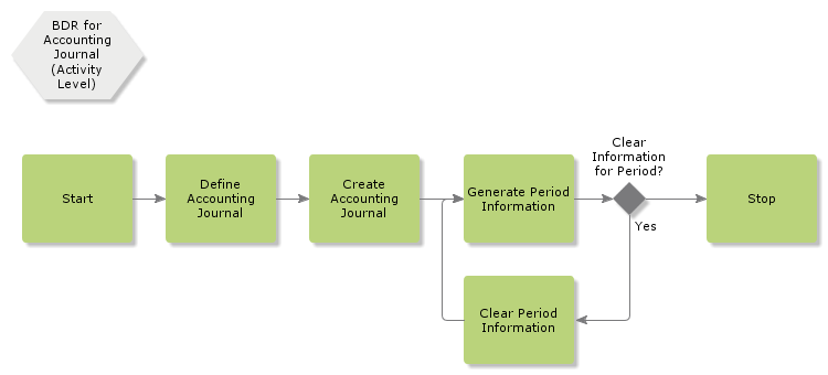 BDRAccountingJournal