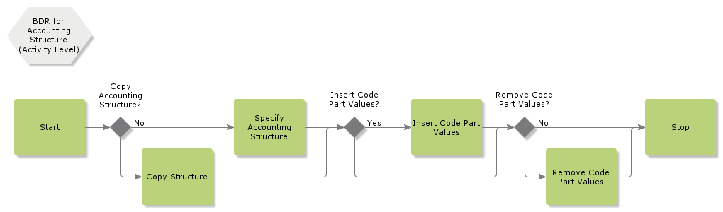 BDRAccountingStructure