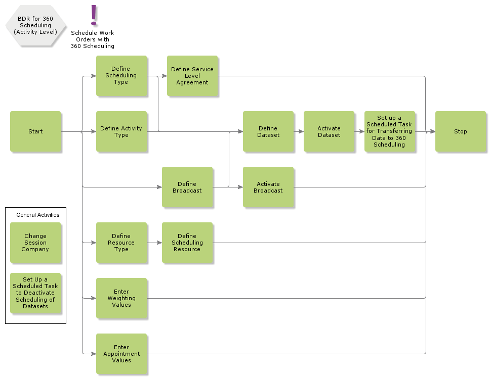 BDRFor360Scheduling