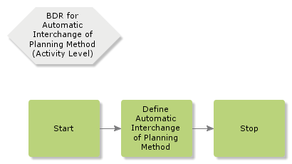 BDRForAutomaticInterchangeOfPlanningMethod