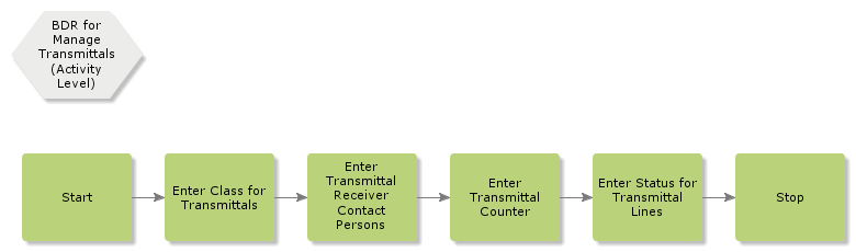 BDRForManageTransmittals