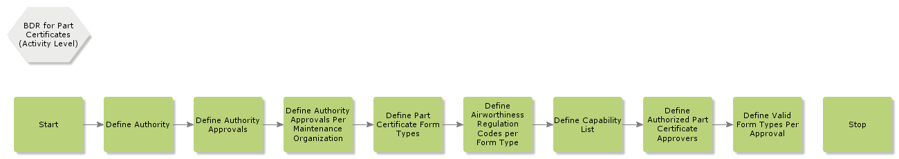 BDRForPartCertificates