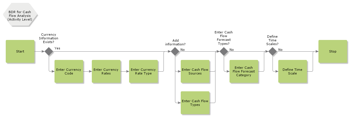 BDRforCashFlowAnalysis