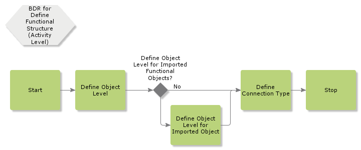 BDRforDefineFunctionalStructure