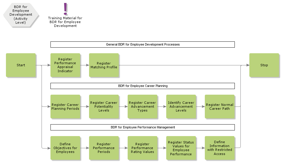 BDRforEmployeeDevelopment