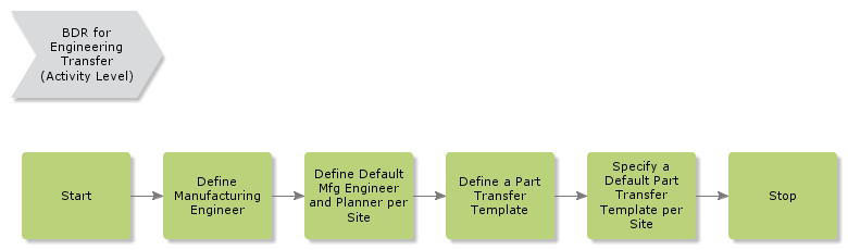 BDRforEngineeringTransfer