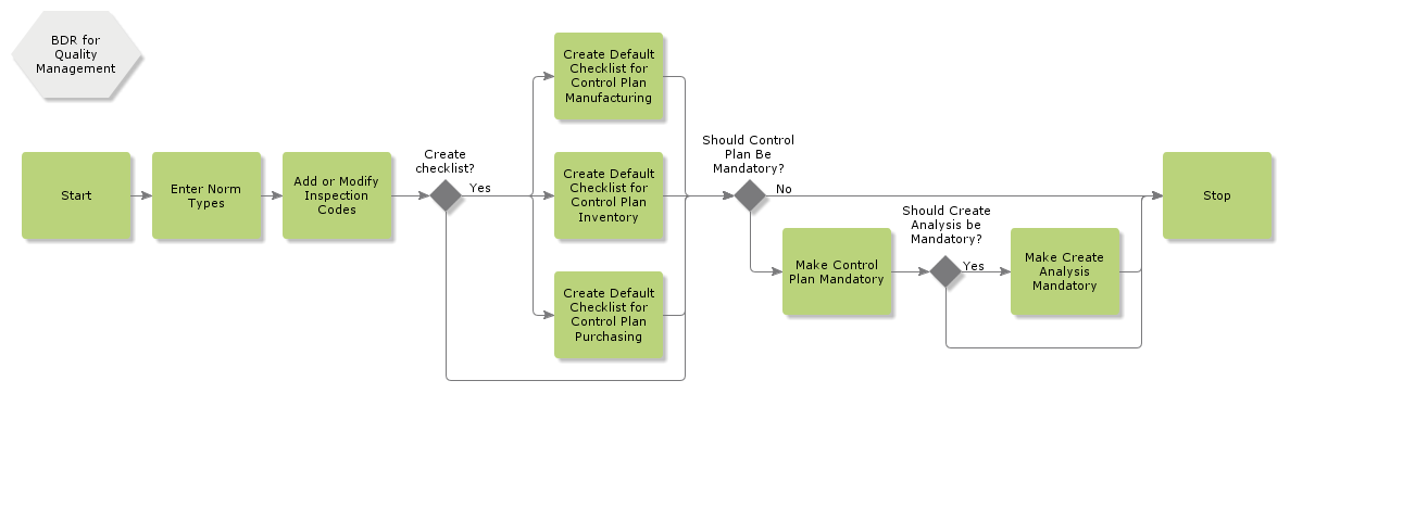 BDRforQualityManagement