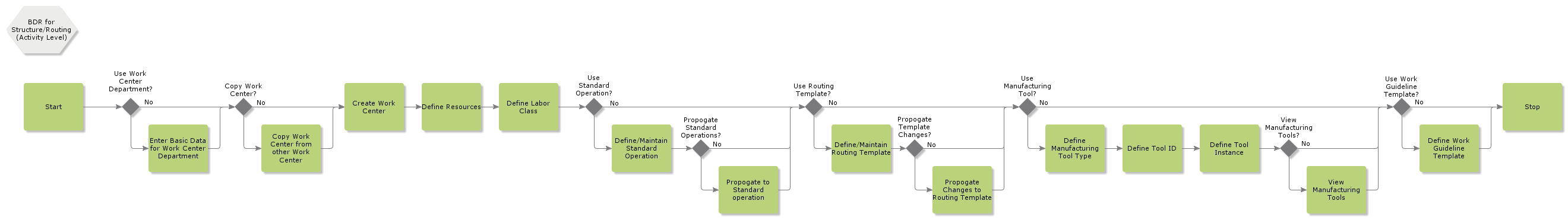 BDRforStructureRouting