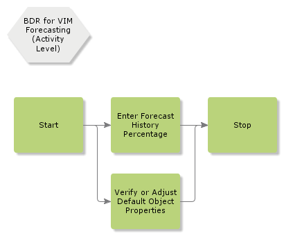 BDRforVIMForecasting