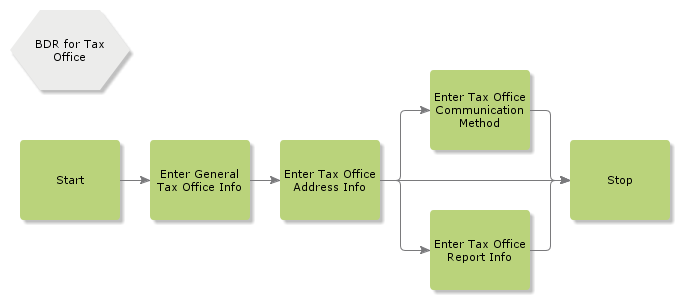 BDRtaxoffice