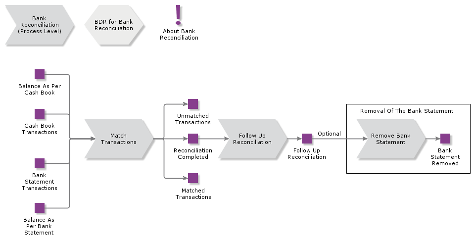 BankReconciliation