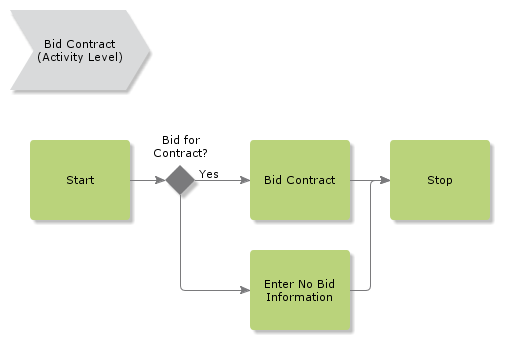 BidContract