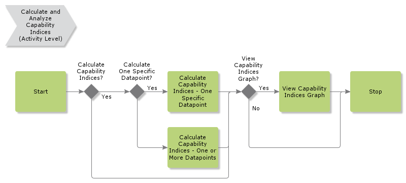 CalculateandAnalyzeCapabilityIndices