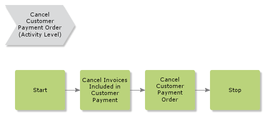 CancelDirectDebitingOrder