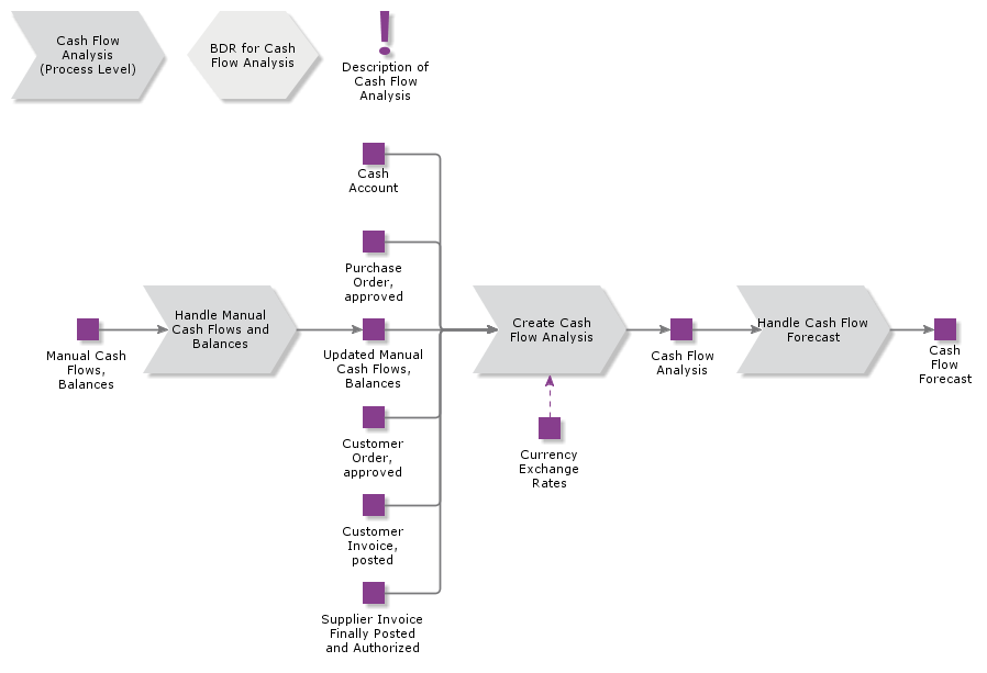 CashFlowAnalysis