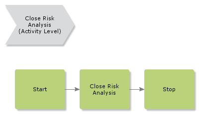 CloseRiskAnalysis