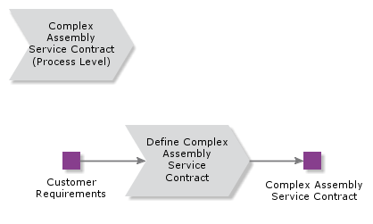 ComplexAssemblyServiceContract