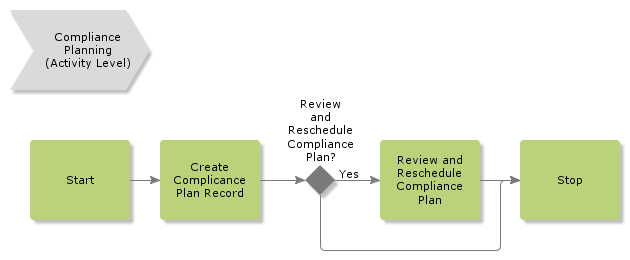 CompliancePlanning