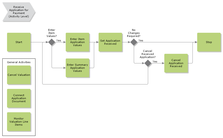 ConnectApplicationWithValuation