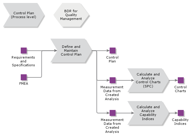 ControlPlan