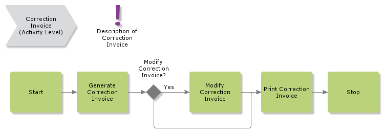 CorrectionInvoice