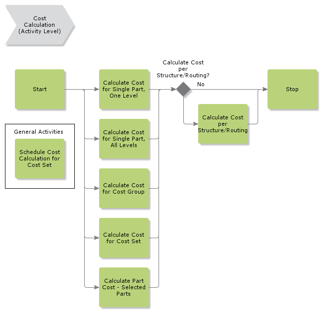 CostCalculation