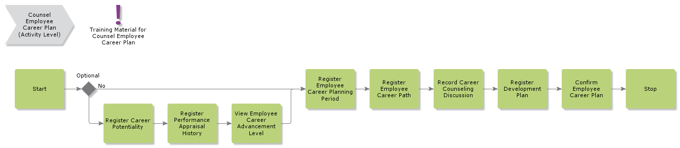 CounselEmployeeCareerPlan