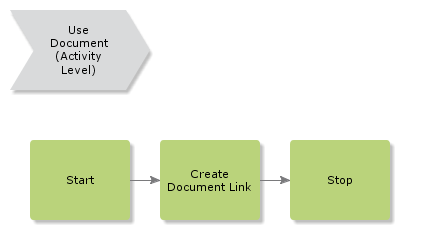 CreateDocumentLink