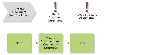 CreateDocumentandConnecttoStructure