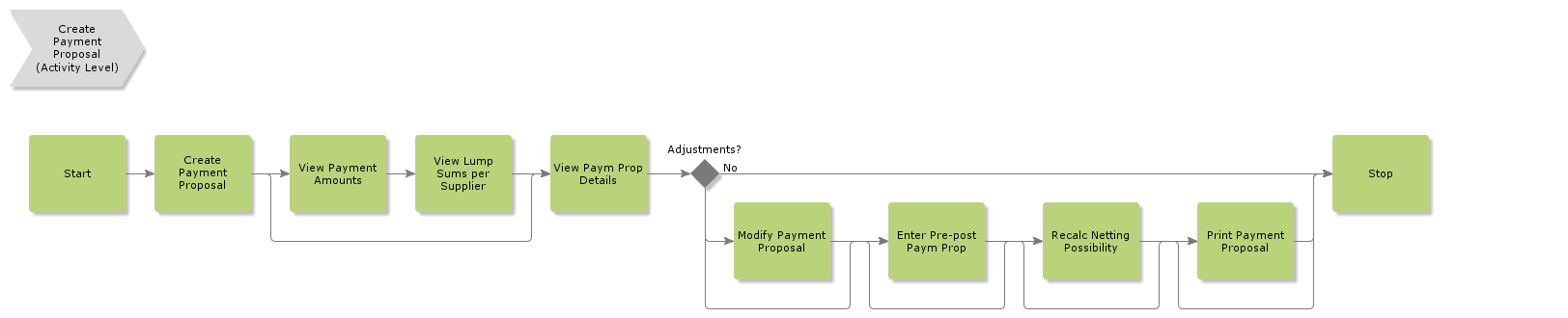 CreatePaymentProposal