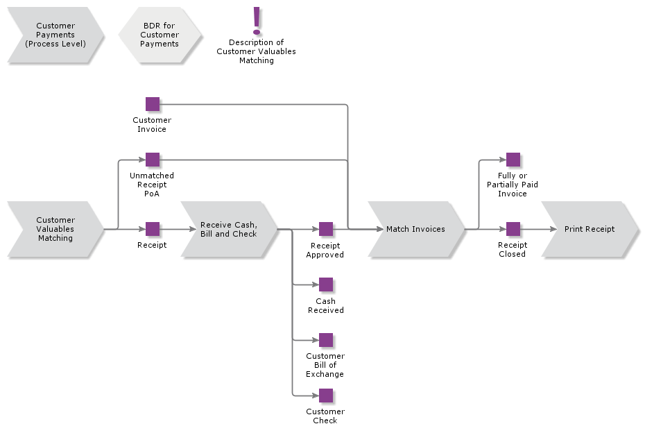 CustomerValuablesMatching