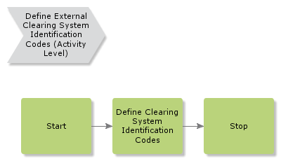 DefineExternalClearingSystemIdentificationCodes