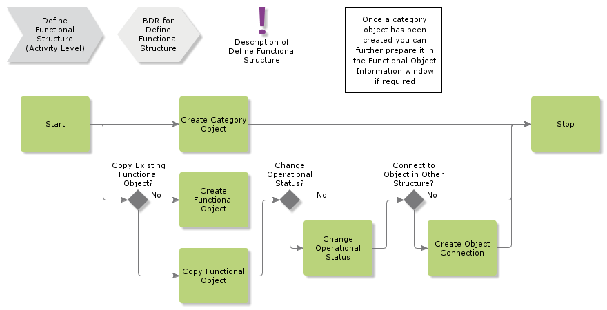 DefineFunctionalStructure