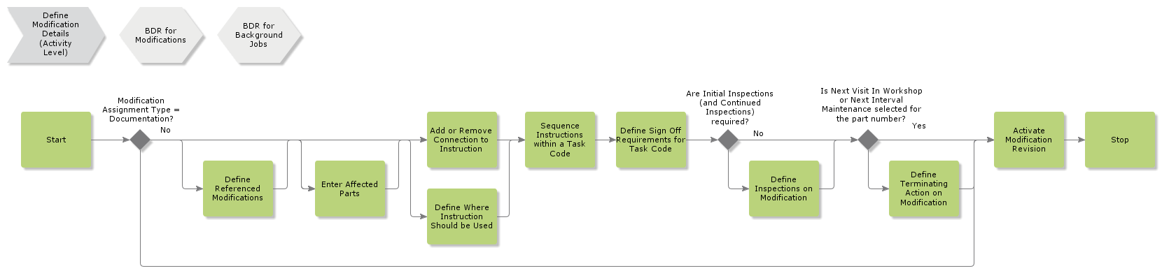 DefineModificationDetails