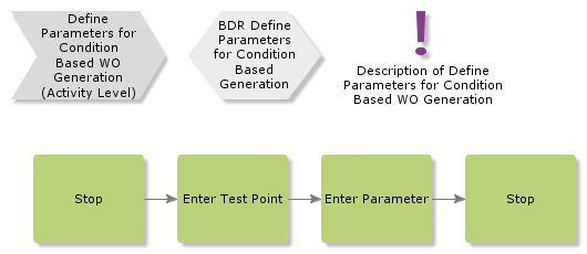 DefineParametersConditionBasedGeneration