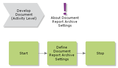 DefineReportArchiveSettings