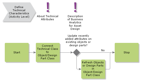 DefineTechnicalAttributes