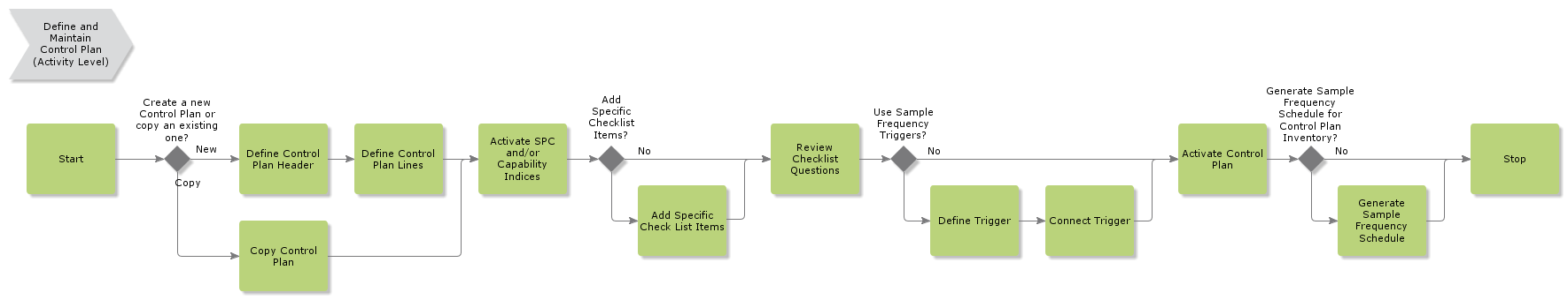 DefineandMaintainControlPlan