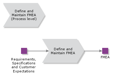 DefineandMaintainFMEAProcess