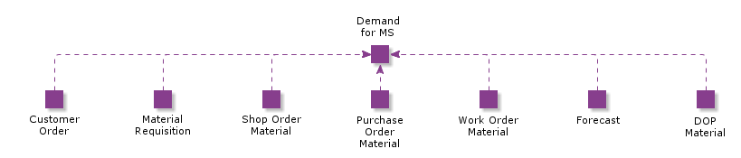 DemandforMS